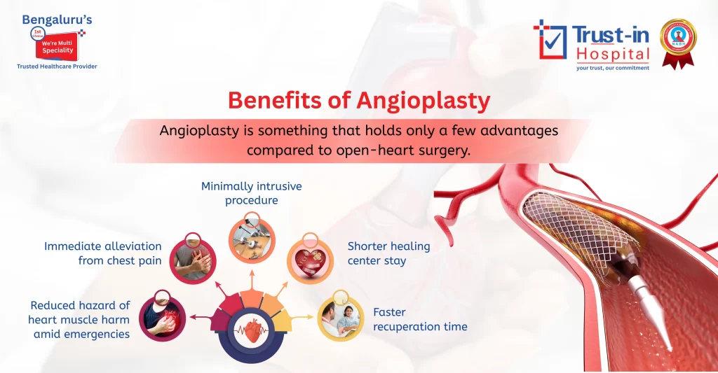 Benefits of Angioplasty – Advanced Heart Care in Bangalore | Trust-in Hospital