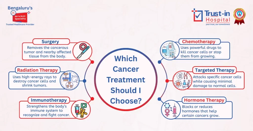 Cancer Treatment Options in Bangalore – Surgery, Chemotherapy & More | Trust-in Hospital