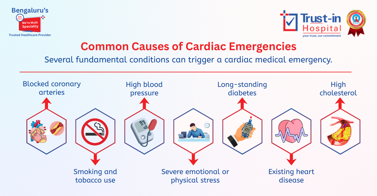 Common Causes of Cardiac Emergencies