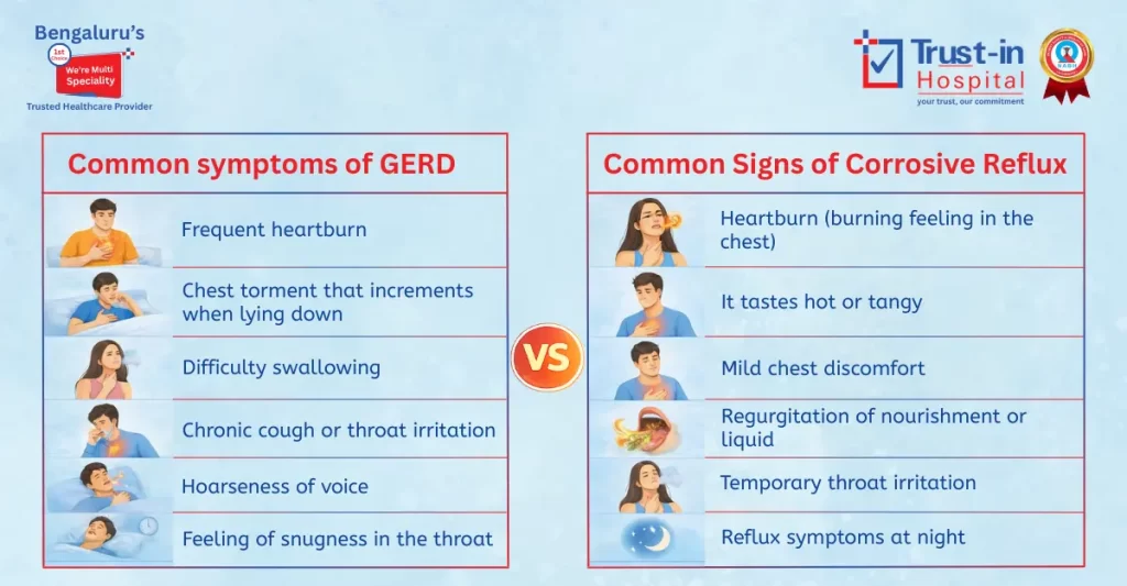 GERD vs Acid Reflux: Understanding the Difference
