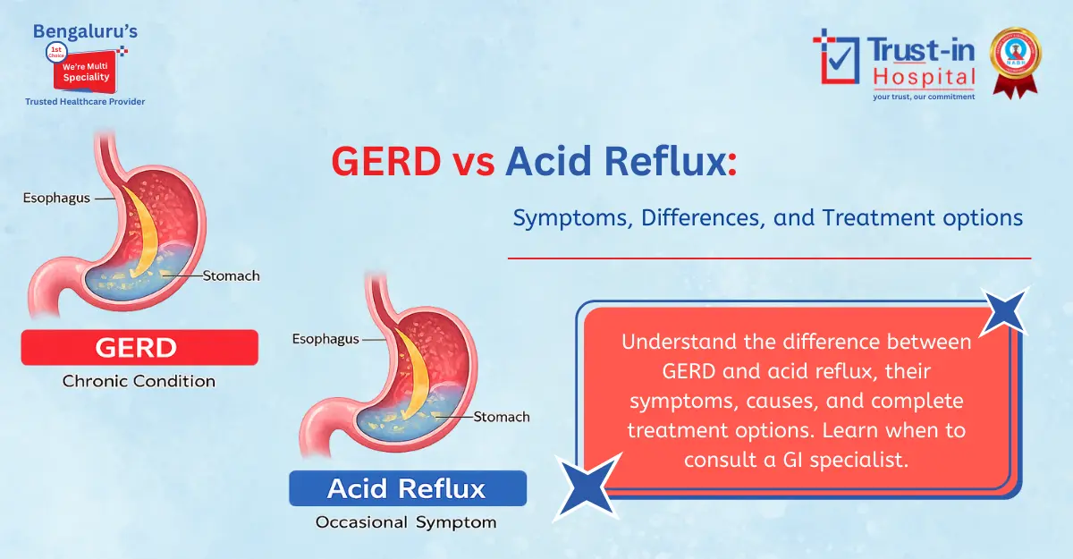 GERD vs Acid Reflux – Know the Difference