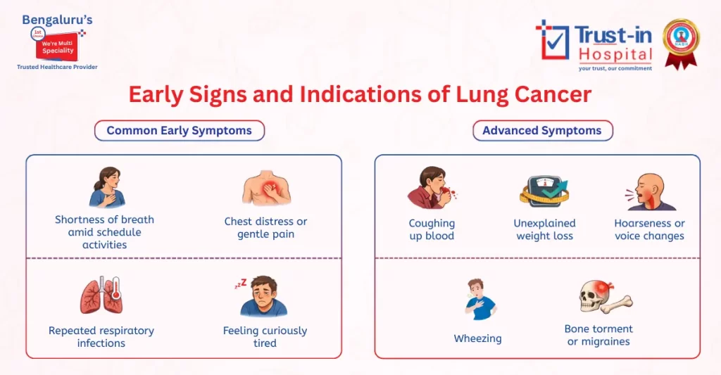Early Signs & Symptoms of Lung Cancer | Trust-In Hospital Bangalore