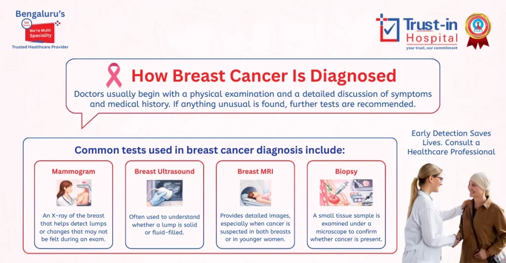 Bengaluru Multi-Speciality Breast Cancer Diagnostics