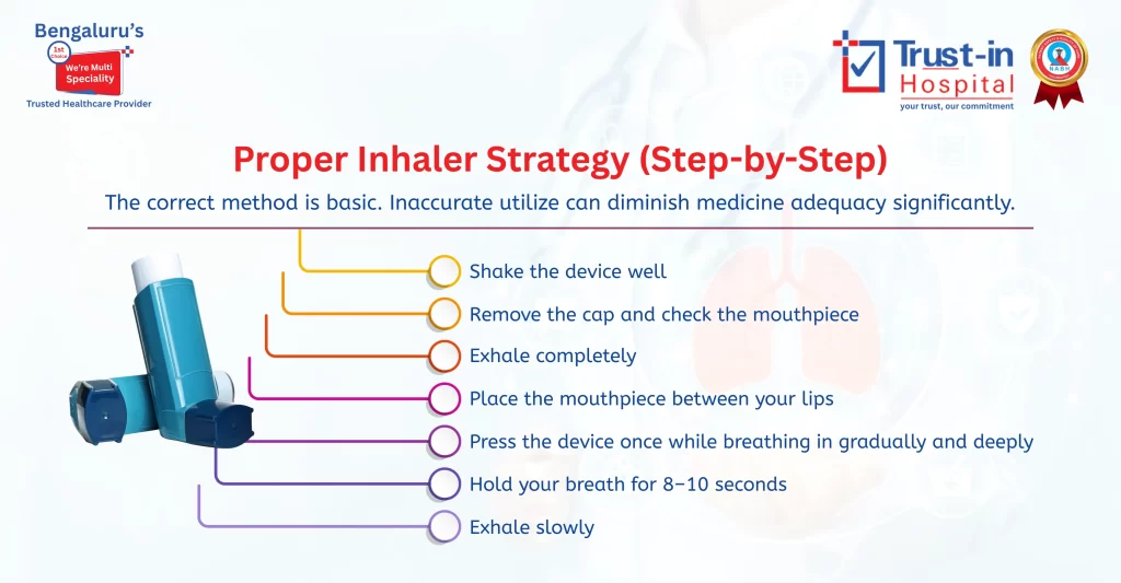 Proper Inhaler Strategy (Step-by-Step) | Trust-in Hospital