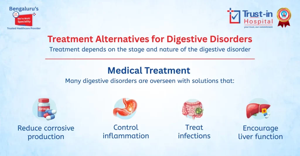 Treatment Alternatives for Digestive Disorders | Expert GI Care at Trust-In Hospital
