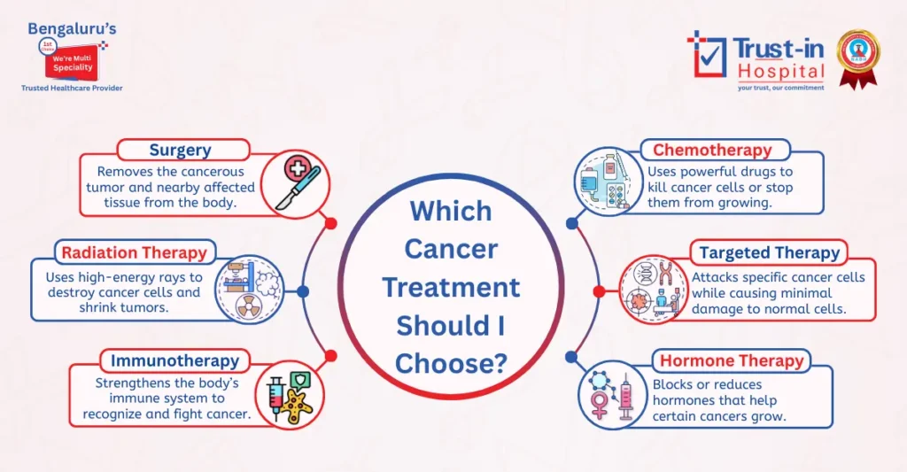 Cancer Treatment Options in Bangalore – Surgery, Chemotherapy & More | Trust-in Hospital