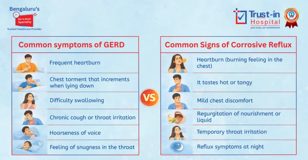 GERD vs Acid Reflux: Understanding the Difference