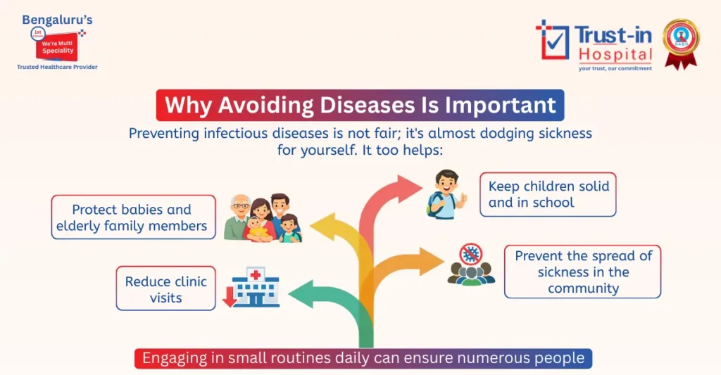 Why Avoiding Diseases Is Important