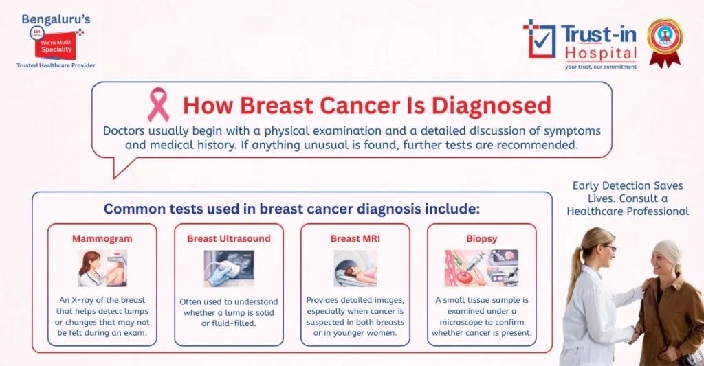 Bengaluru Multi-Speciality Breast Cancer Diagnostics